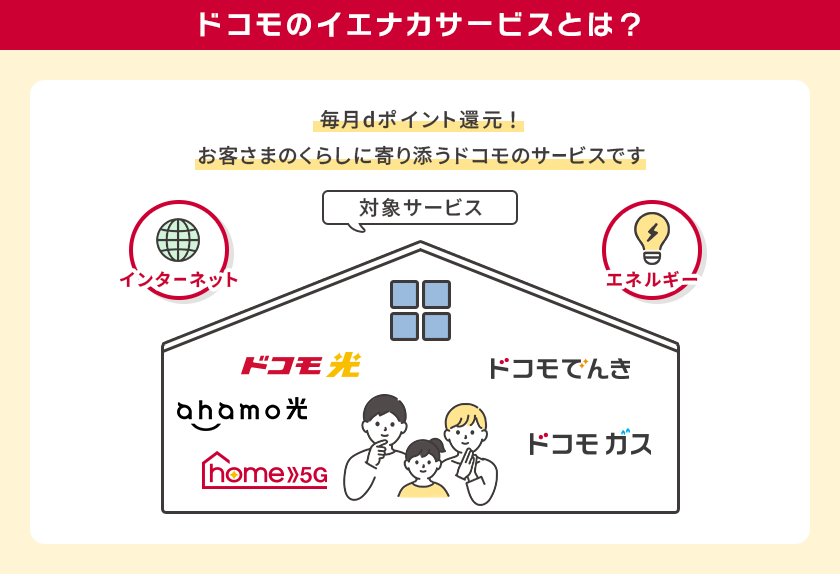 ドコモのイエナカサービスとは？　毎月dポイント還元！お客さまのくらしに寄り添うドコモのサービスです　対象サービス　インターネット：ドコモ光・ahamo光・home5G　エネルギー：ドコモでんき・ドコモ ガス