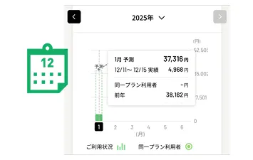 今月の電気料金の予測ができる！