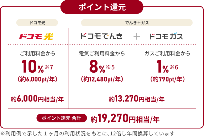 ご利用例