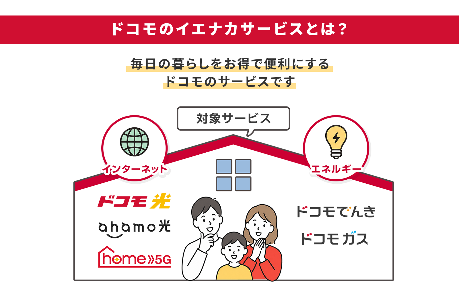 ドコモのイエナカサービスとは？毎月dポイント還元！お客さまのくらしに寄り添うドコモのサービスです