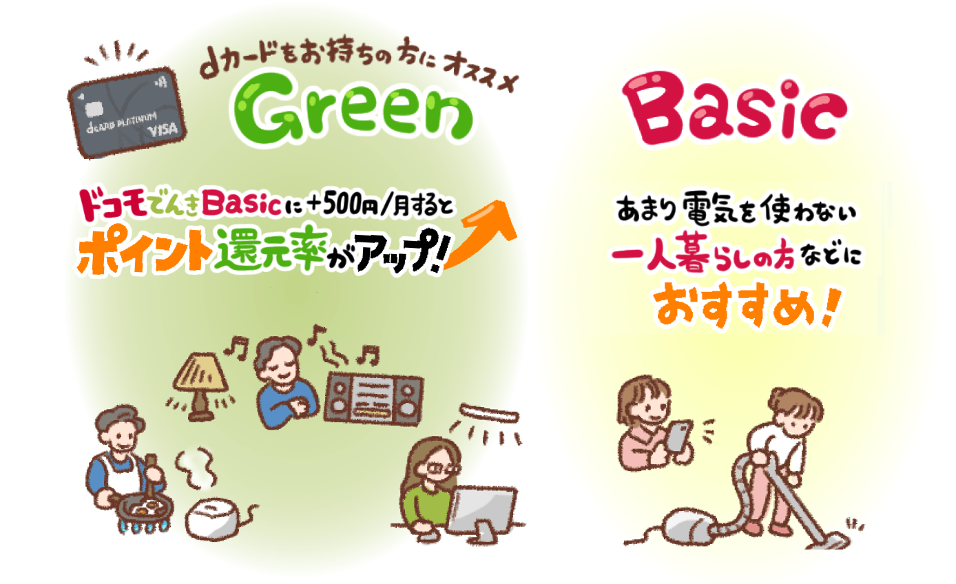 ドコモでんき GreenとBasicの比較図。dカードもお持ちの方にオススメのGreenは、ドコモでんき Basicに＋500円／月するとポイント還元率がアップ。Basicはあまり電気を使わない一人暮らしの方などにおすすめ。