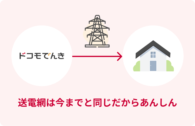 送電網は今までと同じだからあんしん