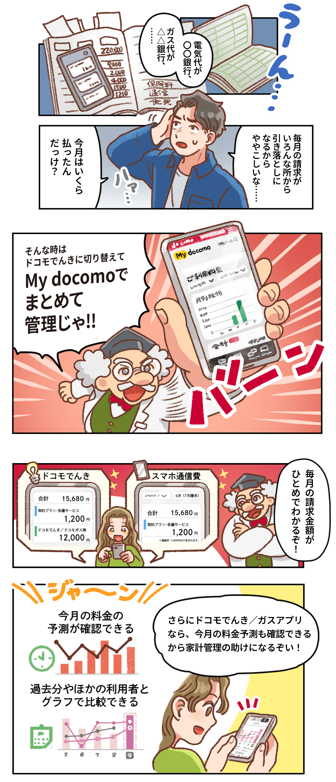 マンガ：通帳や請求書・スマホ・家計簿が散らばる机を前に、夫が「電気代が〇〇銀行、△△ガス代が△△銀行……」「毎月の請求がいろんな所から引き落としになるからややこしいな……」「今月はいくら払ったんだっけ？」と頭をかかえる。そこへはかせが「そんな時はドコモでんきに切り替えてMy docomoでまとめて管理じゃ!!」とMy docomoの利用料金画面を表示したスマホを掲げる。「ドコモでんき」と「スマホ通信費」の請求明細が並んだ画面を見て妻が笑顔になり、はかせが「毎月の請求金額がひとめでわかるぞ！」と説明する。さらに「今月の料金の予測が確認できる」「過去分やほかの利用者とグラフで比較できる」図解を示しながら、はかせが「さらにドコモでんき／ガスアプリなら、今月の料金予測も確認できるから家計管理の助けになるぞい！」と話す。